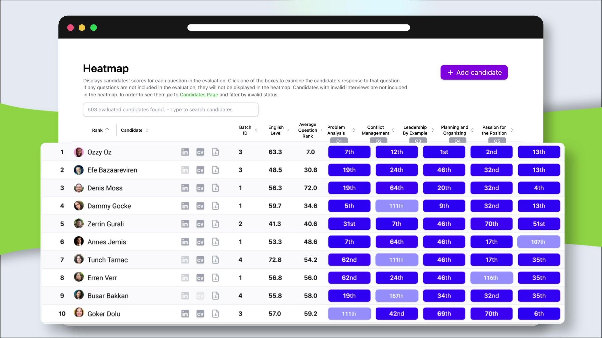 After candidates finish video interviews, you can shortlist them on VireUp's heatmap screen.