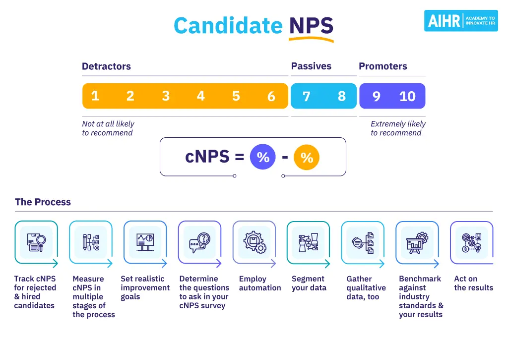 Recruitment metrics: Candidate NPS