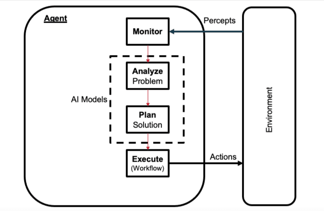 Why agentic AI matters in recruiting (Source: https://blog.equinix.com