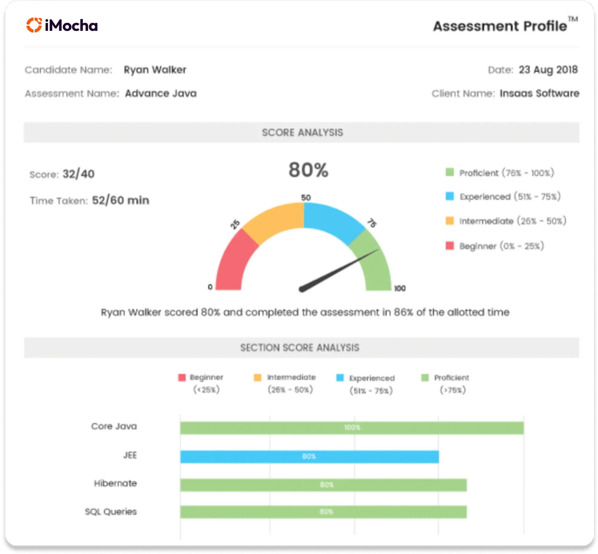 iMocha assessment profile