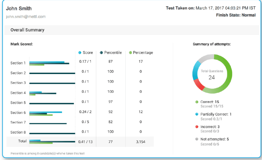 Skill assessment software: Mercer Mettl Assessments