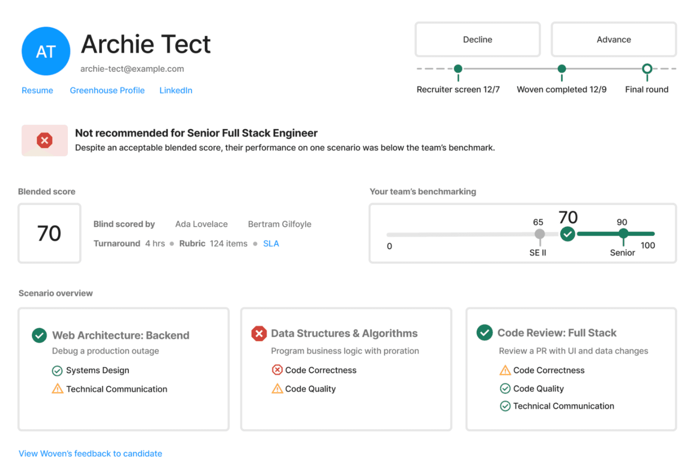 Skill assessment software: Woven Interview